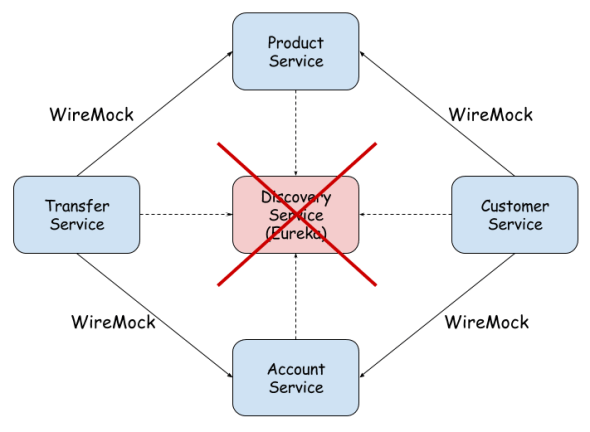 testingmicroservices3